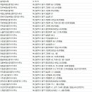 주식회사우주부동산중개법인 이미지