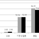 (유)한창에너지 이미지