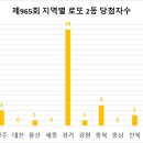 지에스25 역삼대홍점 이미지