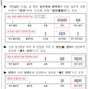 「START 포털」운영 2달, 인허가 사전협의가 신속‧편리해졌습니다. 이미지