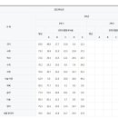 초지중학교 이미지