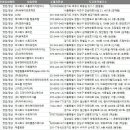 주식회사 그룹에이치컴퍼니 네이버블로그