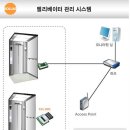 3월31일 질문 사항 종결- 2010년 3월 27일 평택 반도 유보라 정기 모임 총평 이미지