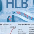 에이치엘비생명과학(주) 이미지