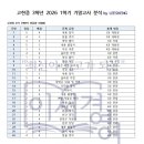 이서경영어학원