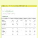 [2014년 5월 21일 수 - 증시데일리] 모닝증시핵심 매일체크 (미증시 마감 시황 / 전일증시 마감 시황 / 특징종목 / 시장추세 / 핵심이슈 등) 이미지