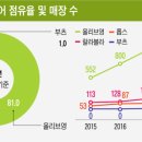 뷰티H.H 네이버블로그