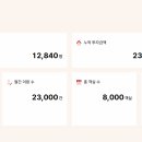 공유숙박업(유명
