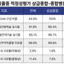 광주시 참조은병원 | 뇌경색·뇌출혈 등 뇌졸중 치료 병원 등급 총정리(2026)