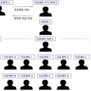 신세대세탁 이미지