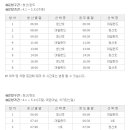 해랑달 민박펜션 네이버블로그