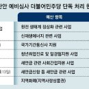 野, 원전 예산 1813억 깎아, 與 “예산안 테러” 이미지