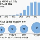 두리한방식품