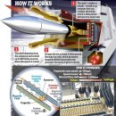 실전배치 코앞? 사거리 200km RAIL GUN 이미지