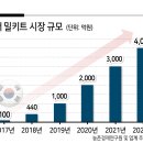 대단한에프앤비
