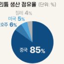 매일석유 - 목포시 | 매일석유
