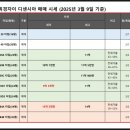 휘경80 이미지