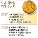 노벨전자 이미지