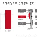 제이엘피트니스 연지점 이미지