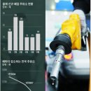 올림픽주유소(셀프) 네이버블로그