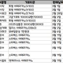 애즈워드(주) 이미지