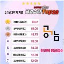 더공감수학학원 - 안양시 동안구 학의로 24 | 더공감수학학원