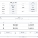 월드세차장 이미지