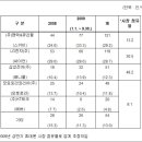 모토로라코리아(주) 이미지