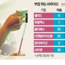 디에이치바이오