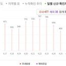 주공그린마트 이미지