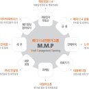 리앤컨설팅