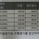 중1 중간고사 성적표 한번 봐주세요 이미지