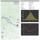 경기 양평 용문산 가섭봉(1,157m)을 용문산관광단지 주차장에서 이미지