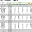 에스디이엔씨 이미지
