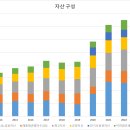 재무디자인 이미지