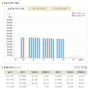 [금시세] 2012년 10월 25일 금시세표 이미지