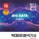 [HD]데이터분석전문가(ADP) 필기 - 데이터분석 | [빅분기] 11회 빅데이터분석기사 후기 : 필기 86점 / 실기 90점 !!