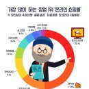 엠블레포 | 인터넷 쇼핑몰 창업의 허와 실? 전효백 아카데미 실 수강 후기