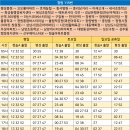 창원역시외고속버스정류소 이미지