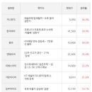흥국밧데리 네이버블로그