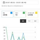 남원목공방 | 아이디어스 입점 2달차 매출공개 / 남원목공방