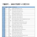 전주만성중학교 이미지