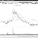 (주)엠디약품 이미지