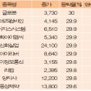 세화실업 이미지
