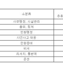 (03월 15일 마감) 외교부 - 주필라델피아출장소 일반직 행정직원 채용 공고 이미지