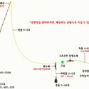와우낚시 이미지