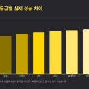 아하브플라워 | 🔌 파워서플라이 인증 종류, 뭐가 다른가요?