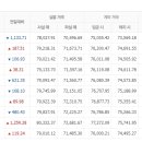 11월4일 천안아산금매입시세 입니다 이미지