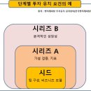주식회사 그린화이트 | 빕켓팅 대란 얼쓰빕 턱받이 프리오더 성공 팁과 솔직한 사용 후기