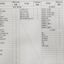 필름과케이스 네이버블로그